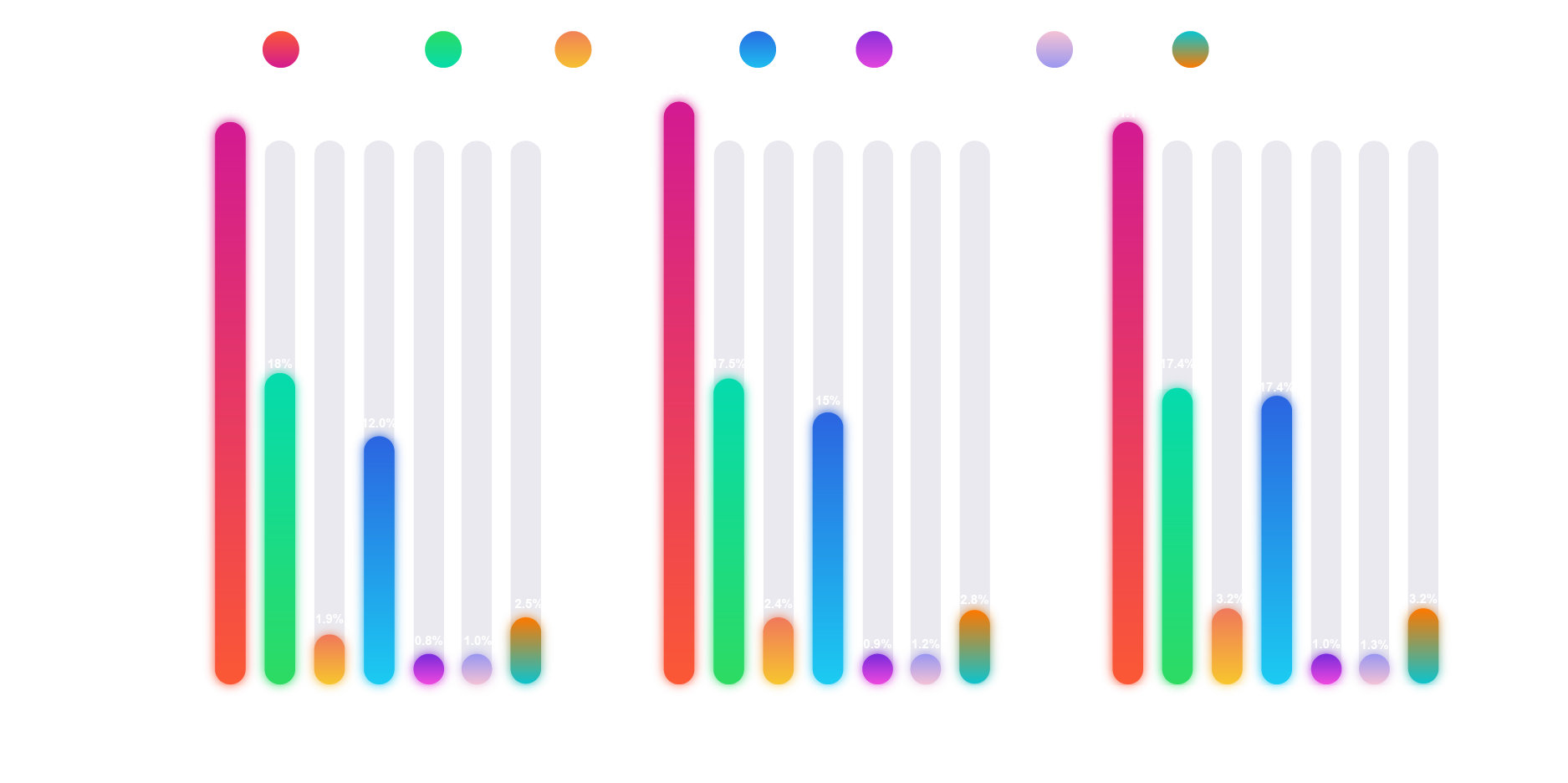 Immigration Growth Chart